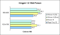 Celeron 466 Kinpin 16bit