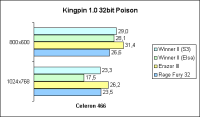 Celeron 466 Kinpin 32bit