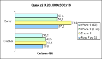 Celeron 466 Quake2 800x600