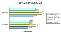Celeron 466 Q3Test 16bit