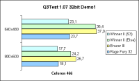 Celeron 466 Q3Test 32bit