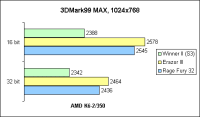 K6-2/350 3DMark99MAX