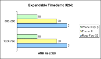 K6-2/350 Expendable 32bit