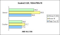 K6-2/350 Quake2 1024x768