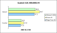 K6-2/350 Quake2 800x600