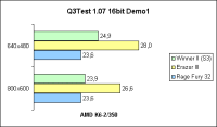 K6-2/350 Q3Test 16bit