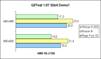K6-2/350 Q3Test 32bit