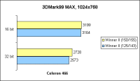 Overclocking - 3DMark99MAX