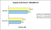 Overclocking - Quake2