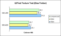 Q3Test Texture Text (Elsa-Treiber)