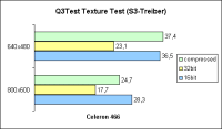 Q3Test Texture Text (S3-Treiber)