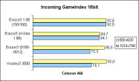 Celeron466 Incoming 16bit