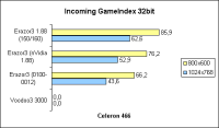 Celeron466 Incoming 32bit