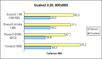 Celeron466 Quake2 800x600