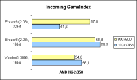K6-2 Incoming GameIndex