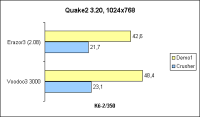 K6-2 Quake2 1024x768