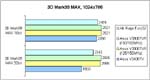3DMark99 PII 333 Ergebnisse