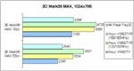 3DMark99 PII 333 Ergebnisse