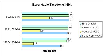 Expendable 16bit