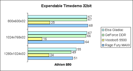 Expendable 32bit