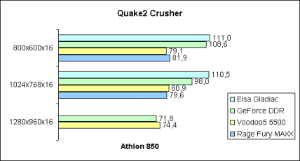 Quake2 Crusher
