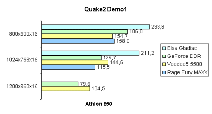 Quake2 Demo1