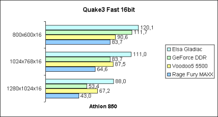 Quake3 Fast 16bit