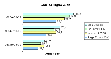 Quake3 HighQ 32bit