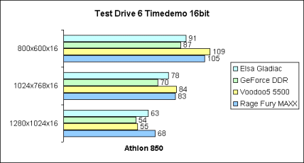 Test Drive 6 16bit