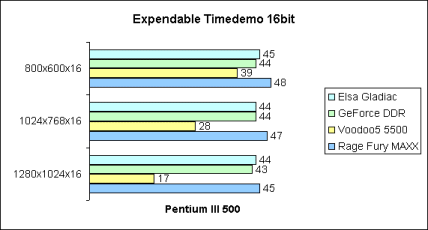 Expendable 16bit