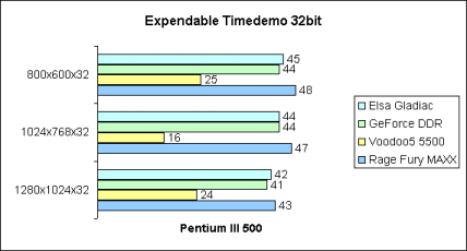 Expendable 32bit