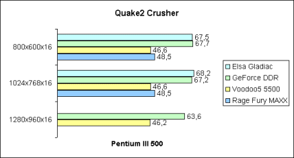 Quake2 Crusher