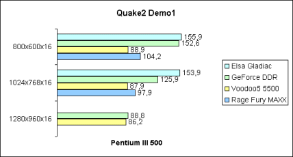 Quake2 Demo1
