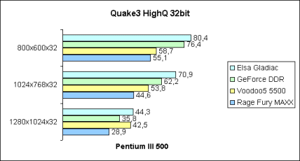Quake3 HighQ 32bit