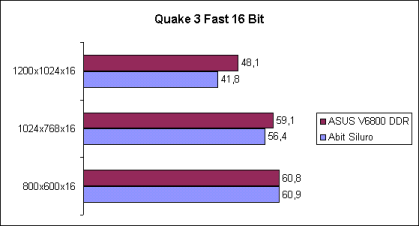 Quake3 Fast 16bit