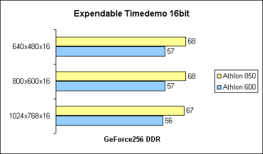 Expendable 16bit