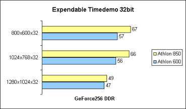 Expendable 32bit