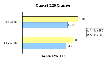 Quake2 Crusher