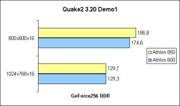 Quake2 Demo1
