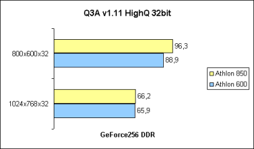 Quake3 HighQ 32bit