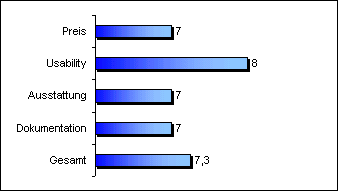 Wertung V4 Force Feedback Wheel