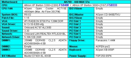 Test Configuration