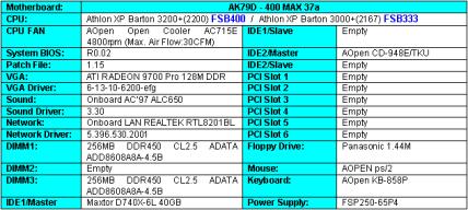 Test Configuration