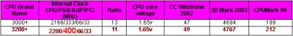 Test Result
