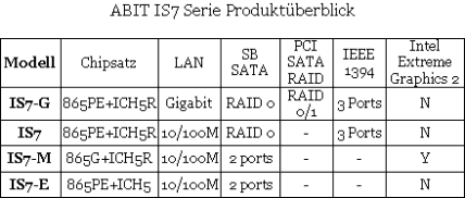 Produktüberblick