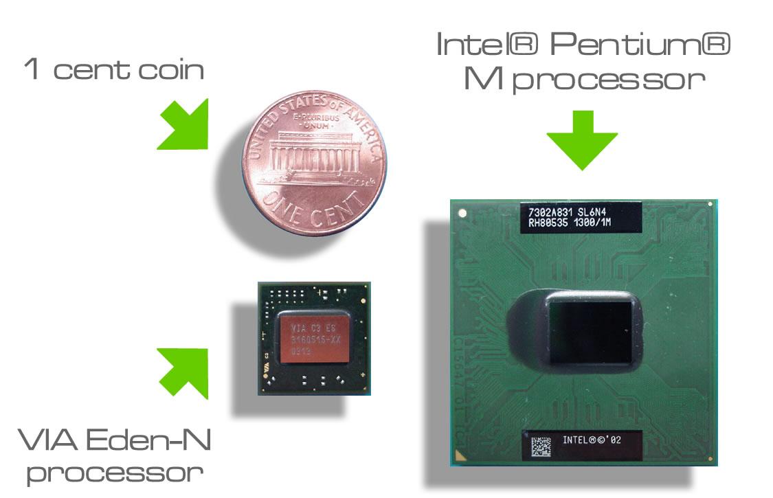 VIA Eden-N im Größenvergleich zum Pentium M