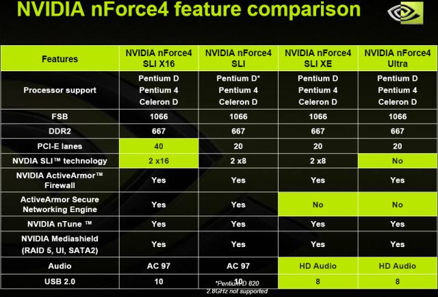 Feature comparison