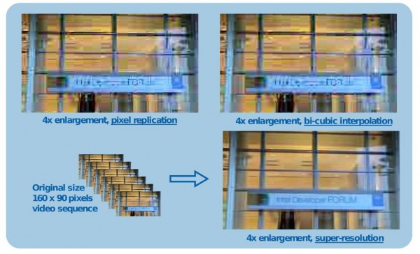 Demo des Intel Super Resolution-Algorithmus mit einer Webcam und 2 Kernen