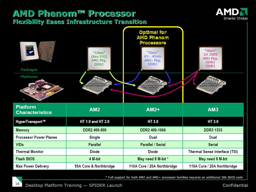 Какие бывают сокеты. Процессор AMD Phenom(TM) II x2 521 Processor, 3500 МГЦ, ядер: 2, логических процессоров: 2. Сокеты процессоров AMD. Am3 сокет процессоры. Распиновка Socket am2/am2+/am3.