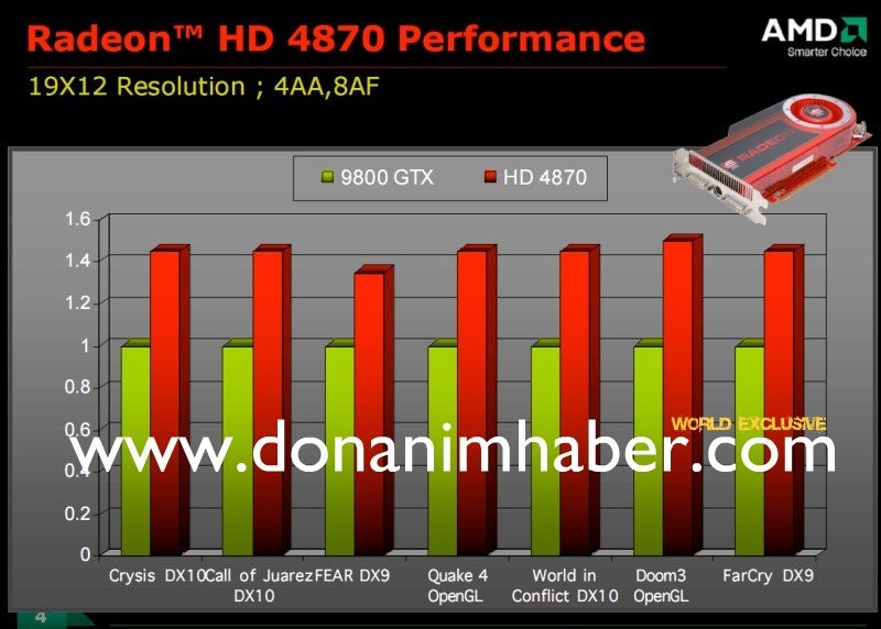 Benchmarks der Radeon HD 4870